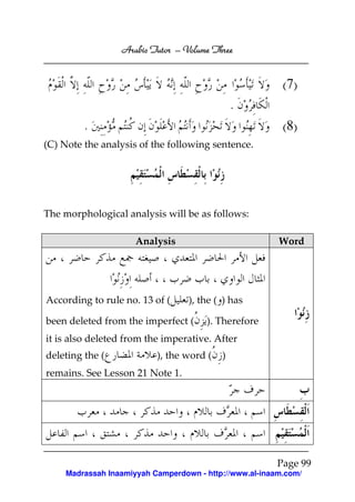 Arabic Tutor – Volume Three


                                                          (7)
                                               .
         .                                                (8)
(C) Note the analysis of the following sentence.




The morphological analysis will be as follows:

                      Analysis                           Word




According to rule no. 13 of (      ), the ( ) has

been deleted from the imperfect (      ). Therefore
it is also deleted from the imperative. After
deleting the (             ), the word (   )
remains. See Lesson 21 Note 1.




                                                        Page 99
     Madrassah Inaamiyyah Camperdown - http://www.al-inaam.com/
 