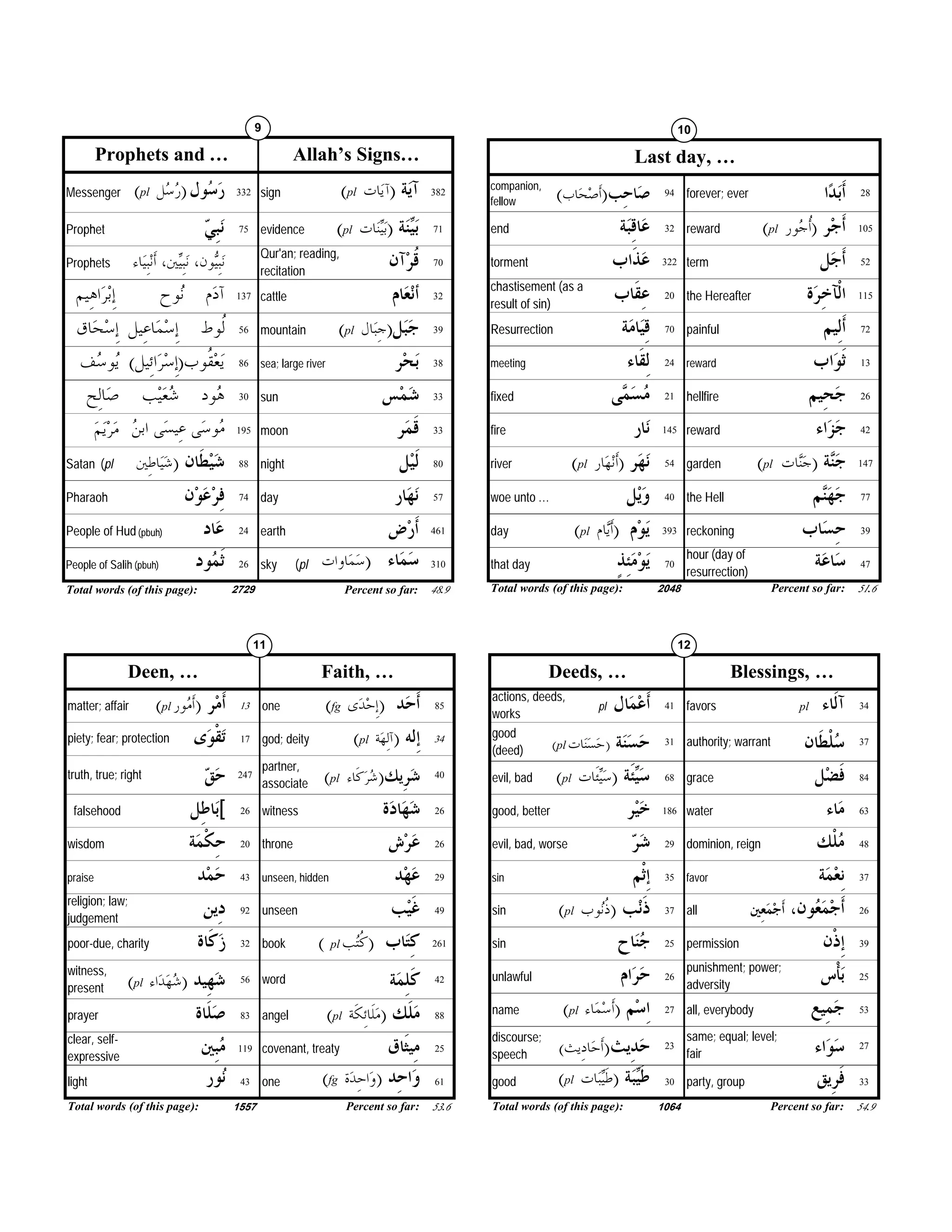 Arabic word of quran | PDF | Islam | Religion & Spirituality