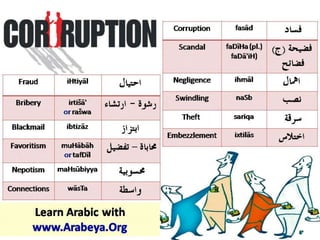 Arabic Words