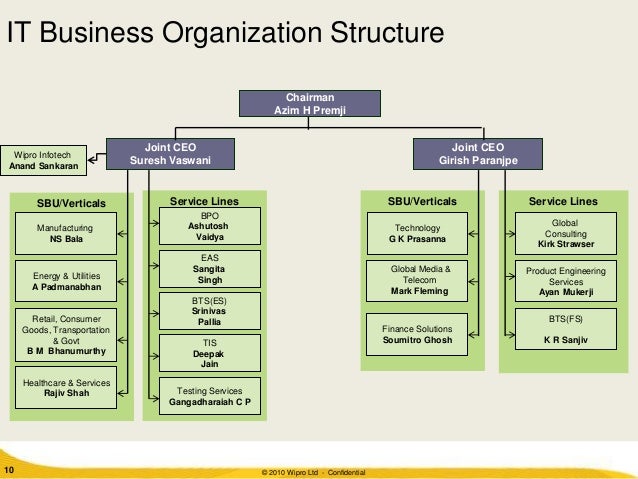 Organisation Chart Of Infosys Company