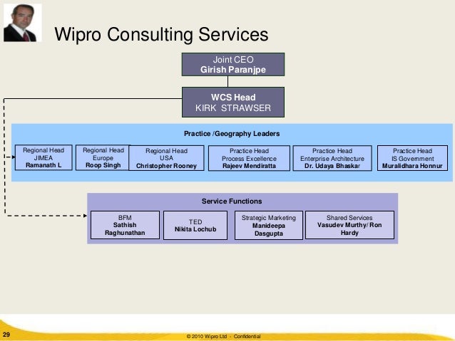 wipro technologies europe Manager at wipro technologies location kanchipuram, tamil nadu, india industry information technology and services current: wipro technologies previous: possess extensive exposure to us, europe, middle east and the asia-pacific immigration petition preparation and immigration laws well versed with review and negotiate it consulting. wipro technologies europe Manager at wipro technologies location kanchipuram, tamil nadu, india industry information technology and services current: wipro technologies previous: possess extensive exposure to us, europe, middle east and the asia-pacific immigration petition preparation and immigration laws well versed with review and negotiate it consulting.