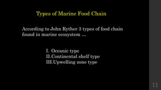 11
Types of Marine Food Chain
According to John Ryther 3 types of food chain
found in marine ecosystem …
I. Oceanic type
II.Continental shelf type
III.Upwelling zone type
 