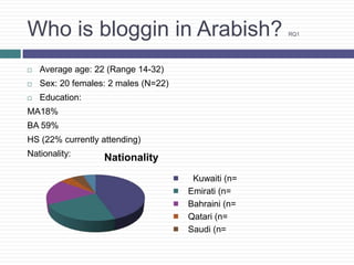 AcknowledgmentsVarious Names of Arabish/3arabizi