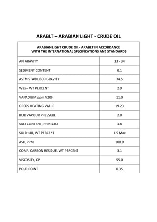  
 
 

            ARABLT – ARABIAN LIGHT ‐ CRUDE OIL 
           ARABIAN LIGHT CRUDE OIL ‐ ARABLT IN ACCORDANCE 
        WITH THE INTERNATIONAL SPECIFICATIONS AND STANDARDS 

API GRAVITY                                         33 ‐ 34 

SEDIMENT CONTENT                                      0.1 

ASTM STABILISED GRAVITY                              34.5 

Wax – WT PERCENT                                      2.9 

VANADIUM ppm V200                                    11.0 

GROSS HEATING VALUE                                  19.23 

REID VAPOUR PRESSURE                                  2.0 

SALT CONTENT, PPM NaCl                                3.8 

SULPHUR, WT PERCENT                                 1.5 Max 

ASH, PPM                                             100.0 

COMP. CARBON RESIDUE. WT PERCENT                      3.1 

VISCOSITY, CP                                        55.0 

POUR POINT                                           0.35 
 
 