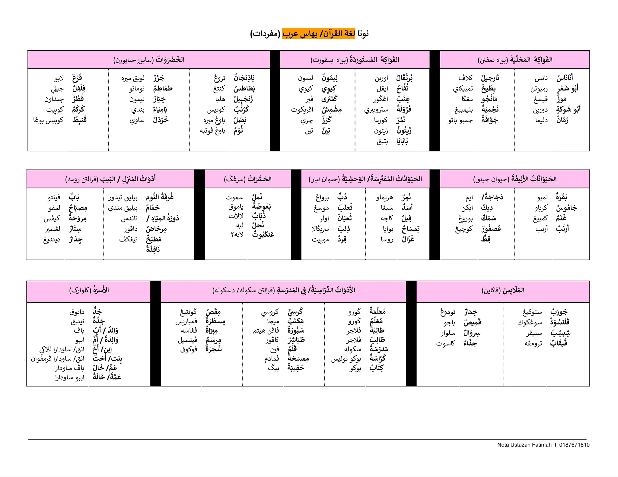 ARAB (NOTA UPKK).pdf untuk murid exam UPKK | PDF
