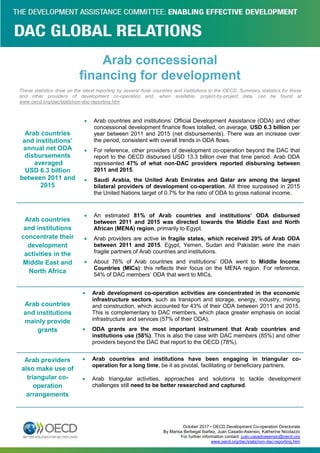 October 2017 • OECD Development Co-operation Directorate
By Marisa Berbegal Ibañez, Juan Casado-Asensio, Katherine Nicolazzo
For further information contact: juan.casadoasensio@oecd.org
www.oecd.org/dac/stats/non-dac-reporting.htm
These statistics draw on the latest reporting by several Arab countries and institutions to the OECD. Summary statistics for these
and other providers of development co-operation and, when available, project-by-project data, can be found at
www.oecd.org/dac/stats/non-dac-reporting.htm
Arab countries
and institutions’
annual net ODA
disbursements
averaged
USD 6.3 billion
between 2011 and
2015
 Arab countries and institutions’ Official Development Assistance (ODA) and other
concessional development finance flows totalled, on average, USD 6.3 billion per
year between 2011 and 2015 (net disbursements). There was an increase over
the period, consistent with overall trends in ODA flows.
 For reference, other providers of development co-operation beyond the DAC that
report to the OECD disbursed USD 13.3 billion over that time period. Arab ODA
represented 47% of what non-DAC providers reported disbursing between
2011 and 2015.
 Saudi Arabia, the United Arab Emirates and Qatar are among the largest
bilateral providers of development co-operation. All three surpassed in 2015
the United Nations target of 0.7% for the ratio of ODA to gross national income.
Arab countries
and institutions
concentrate their
development
activities in the
Middle East and
North Africa
 An estimated 81% of Arab countries and institutions’ ODA disbursed
between 2011 and 2015 was directed towards the Middle East and North
African (MENA) region, primarily to Egypt.
 Arab providers are active in fragile states, which received 29% of Arab ODA
between 2011 and 2015. Egypt, Yemen, Sudan and Pakistan were the main
fragile partners of Arab countries and institutions.
 About 76% of Arab countries and institutions’ ODA went to Middle Income
Countries (MICs): this reflects their focus on the MENA region. For reference,
54% of DAC members’ ODA that went to MICs.
Arab countries
and institutions
mainly provide
grants
 Arab development co-operation activities are concentrated in the economic
infrastructure sectors, such as transport and storage, energy, industry, mining
and construction, which accounted for 43% of their ODA between 2011 and 2015.
This is complementary to DAC members, which place greater emphasis on social
infrastructure and services (57% of their ODA).
 ODA grants are the most important instrument that Arab countries and
institutions use (58%). This is also the case with DAC members (85%) and other
providers beyond the DAC that report to the OECD (78%).
Arab providers
also make use of
triangular co-
operation
arrangements
 Arab countries and institutions have been engaging in triangular co-
operation for a long time, be it as pivotal, facilitating or beneficiary partners.
 Arab triangular activities, approaches and solutions to tackle development
challenges still need to be better researched and captured.
Arab concessional
financing for development
 