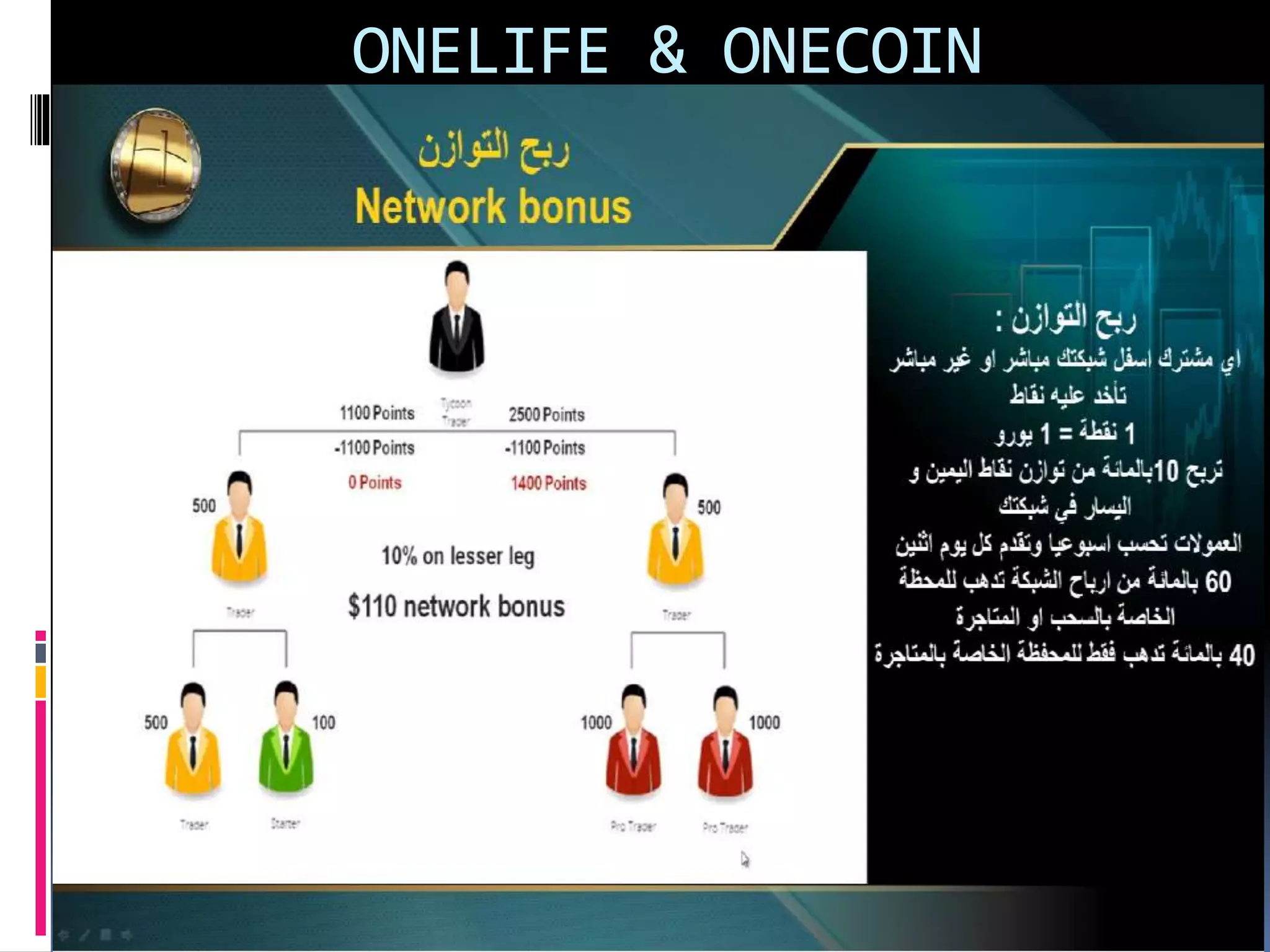 ONELIFE & ONECOIN
 