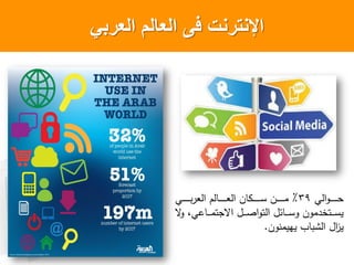 ً‫العرب‬ ‫العالم‬ ‫فى‬ ‫اإلنترنت‬
‫و‬‫و‬‫و‬‫و‬‫و‬‫و‬‫و‬‫و‬‫و‬‫ح‬39‫و‬‫و‬‫و‬‫و‬‫و‬‫و‬‫و‬‫و‬‫و‬ ‫م‬ ‫و‬‫و‬‫و‬‫و‬‫و‬‫و‬‫و‬‫و‬‫و‬ ‫ن‬ ‫و‬‫و‬‫و‬‫و‬‫و‬‫و‬‫و‬‫و‬‫و‬‫ل‬ ‫ون‬‫و‬‫و‬‫و‬‫و‬‫و‬‫و‬‫و‬‫و‬‫م‬ ٪
‫و‬‫و‬‫و‬‫و‬‫م‬‫و‬ ‫ول‬‫و‬‫و‬‫و‬‫ا‬ ‫و‬ ‫صل‬ ‫و‬‫و‬‫و‬‫و‬‫ل‬ ‫ن‬ ‫م‬ ‫وون‬‫و‬‫و‬‫و‬‫ل‬‫ي‬
‫ن‬ ‫يهيمن‬ ‫ب‬ ‫ش‬ ‫ل‬‫يز‬.
 