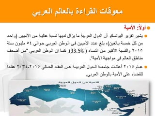 ً‫العرب‬ ‫بالعالم‬ ‫القراءة‬ ‫معوقات‬
‫ا‬‫ل‬‫أو‬:‫األمٌة‬
‫األمياين‬ ‫مان‬ ‫عالياة‬ ‫نسابة‬ ‫لديها‬ ‫يزال‬ ‫ما‬ ‫العربية‬ ‫الدول‬ ‫أن‬ ‫اليونسكو‬ ‫تقرير‬ ‫يشير‬(‫واحاد‬
‫باالغين‬ ‫خمسة‬ ‫كل‬ ‫من‬)‫حاوالي‬ ‫العرباي‬ ‫الاوطن‬ ‫فاى‬ ‫األمياين‬ ‫عادد‬ ‫بلاغ‬ ،54‫سانة‬ ‫ملياون‬
2015‫النسااء‬ ‫مان‬ ‫األكبار‬ ‫والنسبة‬(33.5%.)‫العرباي‬ ‫الاوطن‬ ‫إن‬ ‫كماا‬"‫أضاعف‬ ‫مان‬
‫األمية‬ ‫مواجهة‬ ‫في‬ ‫العالم‬ ‫مناطق‬”.
‫ااام‬‫ا‬‫ع‬2015‫ااالي‬‫ا‬‫الح‬ ‫ااد‬‫ا‬‫العق‬ ‫اان‬‫ا‬‫ع‬ ‫ااة‬‫ا‬‫العربي‬ ‫اادول‬‫ا‬‫ال‬ ‫ااة‬‫ا‬‫جامع‬ ‫اات‬‫ا‬‫أعلن‬2015-2034‫اادا‬‫ا‬‫عق‬
‫العربي‬ ‫بالوطن‬ ‫األمية‬ ‫على‬ ‫للقضاء‬.
 