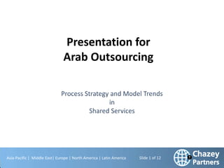 Asia-Pacific | Middle East| Europe | North America | Latin America Slide 1 of 12
Presentation for
Arab Outsourcing
 