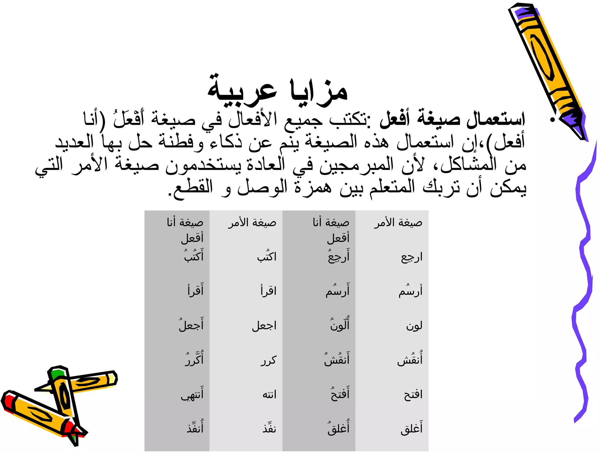 ‫عربية‬ ‫مزايا‬
•‫صي‬ ‫استعمال‬‫غ‬‫أفعل‬ ‫ة‬‫)أنا‬ ‫ل‬ُ )‫أ‬ ‫ع‬ََ ‫ف‬ْ‫َع‬‫أ‬َ ‫صيغة‬ ‫في‬ ‫الفعال‬ ‫جميع‬ ‫:تكتب‬
‫العديد‬ ‫بها‬ ‫حل‬ ‫وفطنة‬ ‫ذكاء‬ ‫عن‬ ‫ينم‬ ‫الصيغة‬ ‫هذه‬ ‫استعمال‬ ‫أفعل(،إن‬
‫التي‬ ‫المر‬ ‫صيغة‬ ‫يستخدمون‬ ‫العادة‬ ‫في‬ ‫المبرمجين‬ ‫لن‬ ،‫المشاكل‬ ‫من‬
.‫القطع‬ ‫و‬ ‫الوصل‬ ‫همزة‬ ‫بين‬ ‫المتعلم‬ ‫تربك‬ ‫أن‬ ‫يمكن‬
‫أنا‬ ‫صيغة‬
‫أقعل‬
‫الرمر‬ ‫صيغة‬ ‫أنا‬ ‫صيغة‬
‫أقعل‬
‫الرمر‬ ‫صيغة‬
‫ب‬ُΨ ‫ت‬ُΨ ‫أتك‬َ ‫تب‬ُΨ ‫اتك‬ ‫ع‬ُΨ ‫ج‬ِ‫ع‬ ‫أجر‬َ ‫جع‬ِ‫ع‬ ‫اجر‬
‫أقرأ‬َ ‫اقرأ‬ ‫سم‬ُΨ ‫أجر‬َ ‫سم‬ُΨ ‫أجر‬
‫ل‬ُΨ ‫أجع‬َ ‫اجعل‬ ‫ن‬ُΨ ‫لنو‬ّ‫نو‬ ‫أ‬ُΨ ‫لنون‬
‫جر‬ُΨ ‫تكر‬َّ‫ر‬ ‫أ‬ُΨ ‫تكرجر‬ ‫ش‬ُΨ ‫ق‬ُΨ ‫أن‬َ ‫قش‬ُΨ ‫أن‬ُΨ
‫أنتهي‬َ ‫انته‬ ‫ح‬ُΨ ‫أتفت‬َ ‫اتفتح‬
‫ذ‬Ψ‫ف‬ِّ ‫أن‬ُΨ ‫ذ‬Ψ‫ف‬ِّ ‫ن‬ ‫ق‬ُΨ ‫ألغل‬ُΨ ‫ألغلق‬َ
 