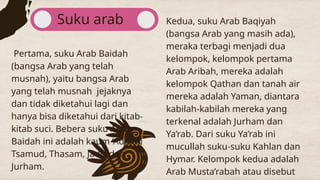 Arab Sebelum Islam, Peradaban Islam, Modern | PPTX