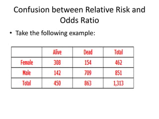 Confusion between Relative Risk and
             Odds Ratio
• Take the following example:
 