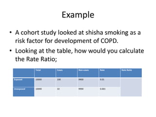 Example
• A cohort study looked at shisha smoking as a
  risk factor for development of COPD.
• Looking at the table, how would you calculate
  the Rate Ratio;
             Total   Cases    Non-cases   Rate    Rate Ratio


 Exposed     10000   100      9900        0.01


 Unexposed   10000   10       9990        0.001
 