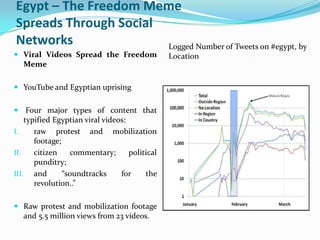 Egypt – The Freedom Meme
Spreads Through Social
Networks
Logged Number of Tweets on #egypt, by

 Viral Videos Spread the Freedom
Meme
 YouTube and Egyptian uprising

 Four major types of content that
typified Egyptian viral videos:
I.
II.
III.

raw protest and mobilization
footage;
citizen
commentary;
political
punditry;
and
“soundtracks
for
the
revolution..”

 Raw protest and mobilization footage
and 5.5 million views from 23 videos.

Location

 