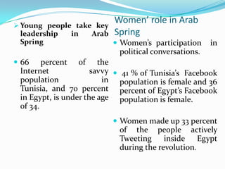  Young people take key

leadership
Spring

in

Arab

Women’ role in Arab
Spring
 Women’s participation

in

political conversations.
 66

percent of the
Internet
savvy  41 % of Tunisia’s Facebook
population
in population is female and 36
Tunisia, and 70 percent percent of Egypt’s Facebook
in Egypt, is under the age population is female.
of 34.
 Women made up 33 percent

of the people actively
Tweeting
inside Egypt
during the revolution.

 