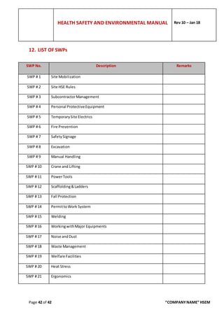 Swp List HEALTH, SAFETY AND ENVIRONMENTAL MANUAL | DOCX