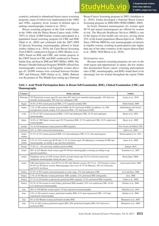 Arab Women S Breast Cancer Screening Practices A Literature Review | PDF