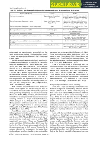 Arab Women S Breast Cancer Screening Practices A Literature Review | PDF