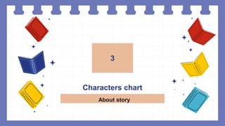 Characters chart
3
About story
 