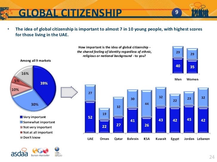 GLOBAL CITIZENSHIP 9 • The