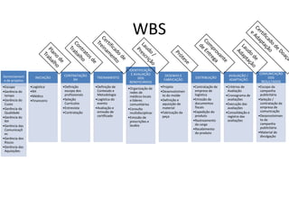 WBS

                                                                IDENTIFICAÇÃO
                                                                 E AVALIAÇÃO                                                              COMUNICAÇÃO
Gerenciament                   CONTRATAÇÃO                                            DESENHO E                         AVALIAÇÃO /
                   INICIAÇÃO                     TREINAMENTO         DOS                              DISTRIBUIÇÃO                              DOS
o de projetos                      RH                                                FABRICAÇÃO                         ADAPTAÇÃO
                                                                BENEFICIÁRIOS                                                              RESULTADOS
•Escopo         •Logística     •Definição       •Definição de   •Organização de     •Projeto         •Contratação de   •Critérios de     •Escopo da
•Gerência do    •RH             escopo dos       Conteúdo e      redes de           •Desenvolvimen    empresa de        Avaliação         campanha
 tempo          •Médico         profissionais    Metodologia     médicos locais      to do molde      logística        •Cronograma de     publicitária
•Gerência do    •Financeiro    •Seleção         •Logística do    e líderes          •Definição e     •Emissão de        avaliações       •Seleção /
 Custo                          Currículos       evento          comunitários        aquisição de     documentos       •Execução das      contratação da
•Gerência da                   •Entrevista      •Avaliação e    •Consulta            material         fiscais           avaliações        empresa de
 Qualidade                     •Contratação      emissão de      multidisciplinar   •Fabricação da   •Expedição do     •Consolidação e    comunicação
•Gerência do                                     certificado    •Emissão de          peça             produto           registro das     •Desenvolvimen
 RH                                                              prescrições e                       •Rastreamento      avaliações        to da
                                                                 laudos                               da carga                            campanha
•Gerência das
                                                                                                     •Recebimento                         publicitária
 Comunicaçõ
 es                                                                                                   do produto                         •Material de
                                                                                                                                          divulgação
•Gerência dos
 Riscos
•Gerência das
 Aquisições
 