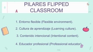 PILARES FLIPPED
CLASSROOM
1. Entorno flexible (Flexible environment).
2. Cultura de aprendizaje (Learning culture).
3. Contenido intencional (Intentional content).
4. Educador profesional (Professional educator).
2.
 
