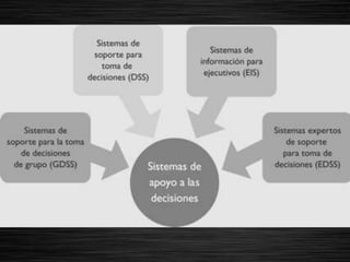 Aracely r. tecnologías de apoyo a la toma de decisiones