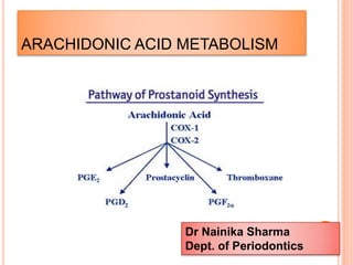 ARACHIDONIC ACID METABOLISM
Dr Nainika Sharma
Dept. of Periodontics
 