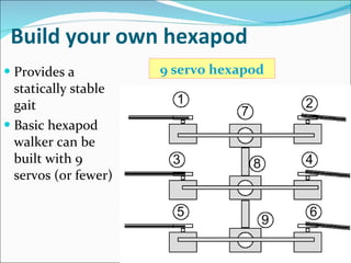 Build your own hexapod Provides a statically stable gait Basic hexapod walker can be built with 9 servos (or fewer) 9 servo hexapod 