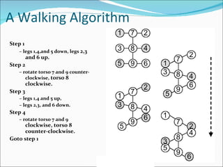 A Walking Algorithm Step 1 –  legs 1,4,and 5 down, legs  2,3 and 6 up. Step 2 –  rotate torso 7 and 9 counter-clockwise,  torso 8 clockwise. Step 3 –  legs 1,4 and 5 up, –  legs 2,3, and 6 down. Step 4 –  rotate torso 7 and 9  clockwise, torso 8 counter-clockwise. Goto step 1 