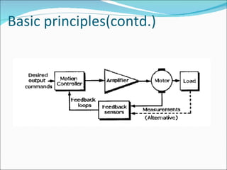 Basic principles(contd.) 