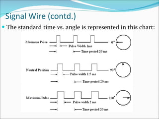 Signal Wire (contd.) The standard time vs. angle is represented in this chart:  