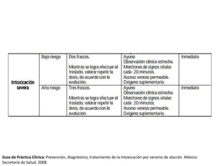 Guia de Práctica Clinica: Prevención, diagnóstico, tratamiento de la intoxicación por veneno de alacrán. México:
Secretaría de Salud, 2008.
 