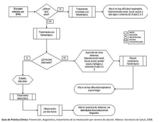 Guia de Práctica Clinica: Prevención, diagnóstico, tratamiento de la intoxicación por veneno de alacrán. México: Secretaría de Salud, 2008.
 