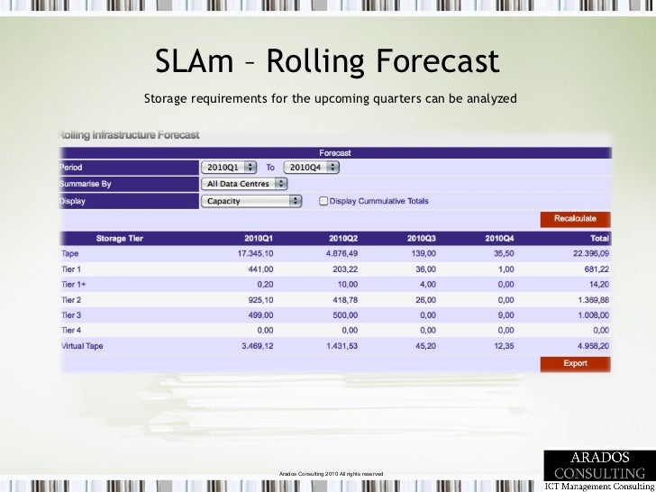 it chargeback model excel