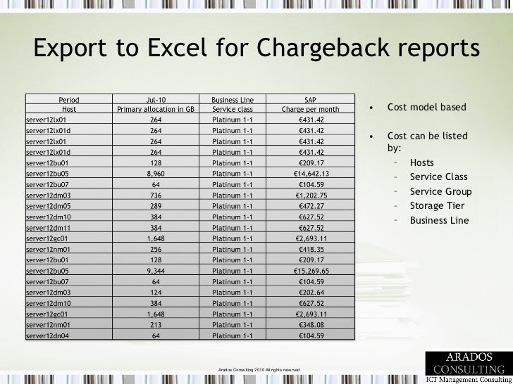 it chargeback model excel
