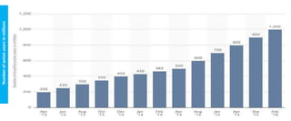 Numberofactiveusersinmillions
 