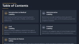 ArafatAdministrative and Criminal Liability for Medical Errors.pptx
