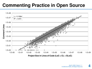The Comment Density of Open Source Software Code | PDF