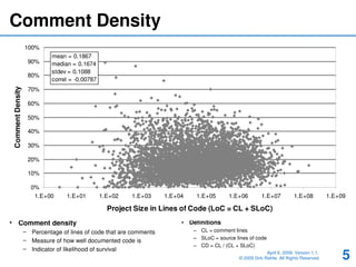 Density Program Analysis The Comment Density of Open Source Software Code | PDF