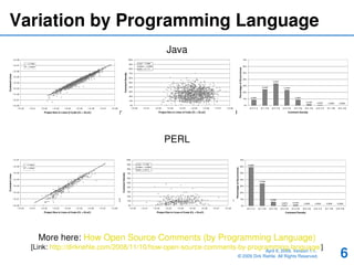 The Comment Density of Open Source Software Code | PDF