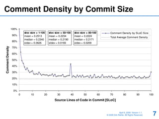The Comment Density of Open Source Software Code | PDF