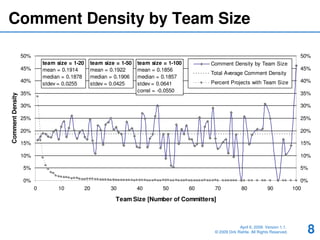 The Comment Density of Open Source Software Code | PDF