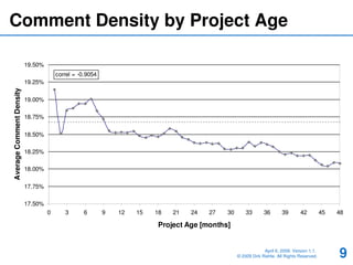The Comment Density of Open Source Software Code | PDF