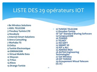 
 16 TUNISIE TELECOM
17 Ooredoo Tunisie
18 "3S" Standard Sharing Software
19 CynapsysCOM
20 TUNIDO
21 TELNET
22 NA SOFT
...