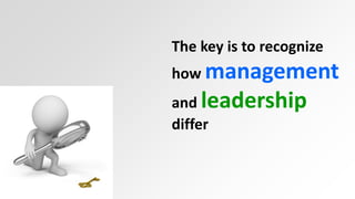 The key is to recognize 
how management 
and leadership 
differ 
 