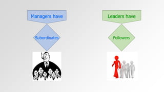 Managers have Leaders have 
Subordinates Followers 
 