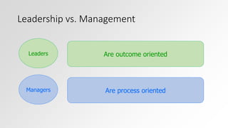 Leadership vs. Management 
Leaders Are outcome oriented 
Managers Are process oriented 
 