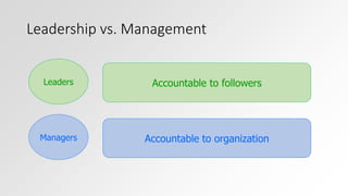 Leadership vs. Management 
Leaders Accountable to followers 
Managers Accountable to organization 
 